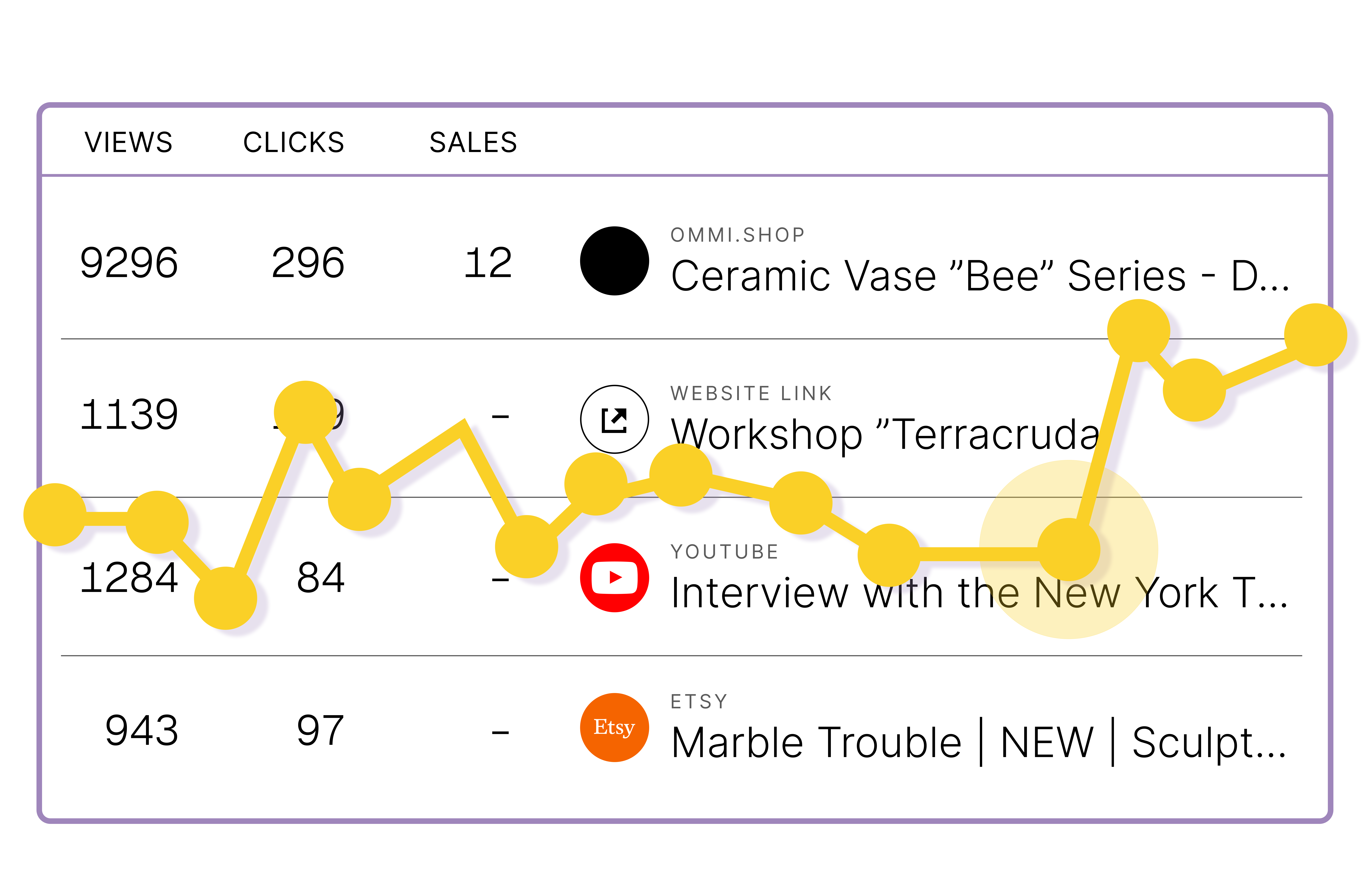 Interactive graph showing sales analytics and growth metrics